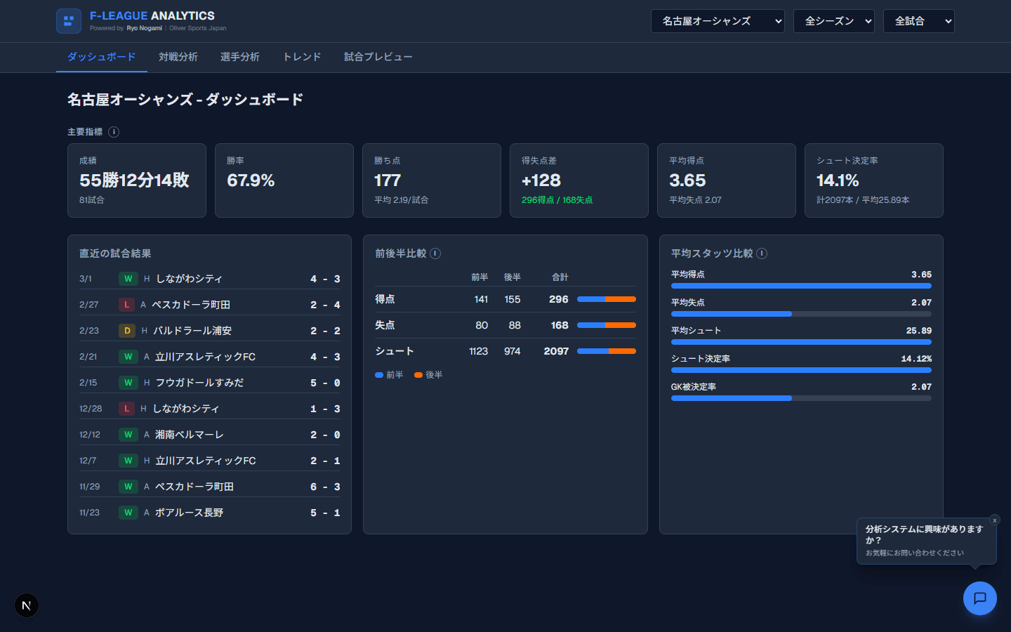 F-LEAGUE ANALYTICS ダッシュボード
