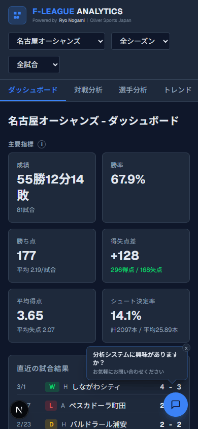 モバイル表示ダッシュボード